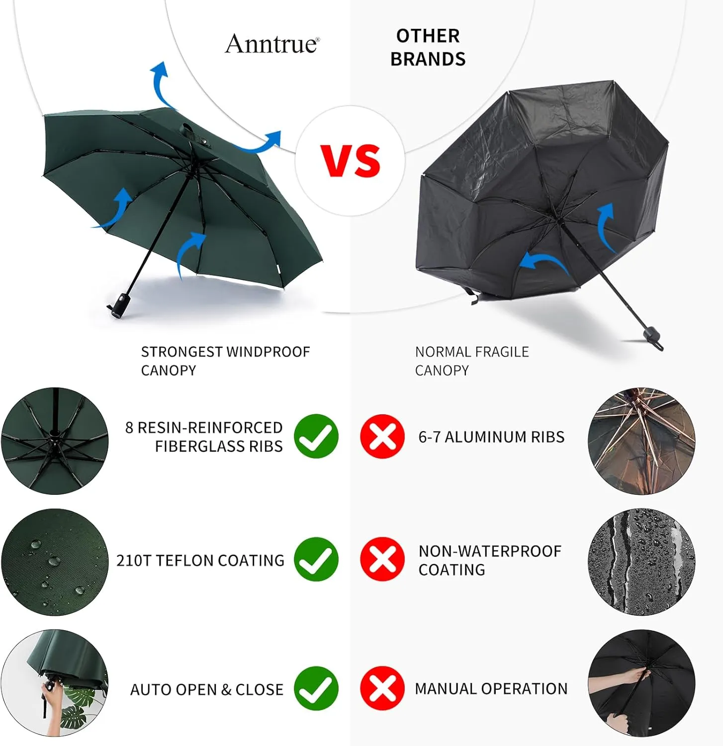 Anntrue Windproof Travel Umbrella, Auto Open Close Lightweight Compact Portable Backpack Folding Umbrella, Perfect for Car, Purse, Men and Women(Dark Green)