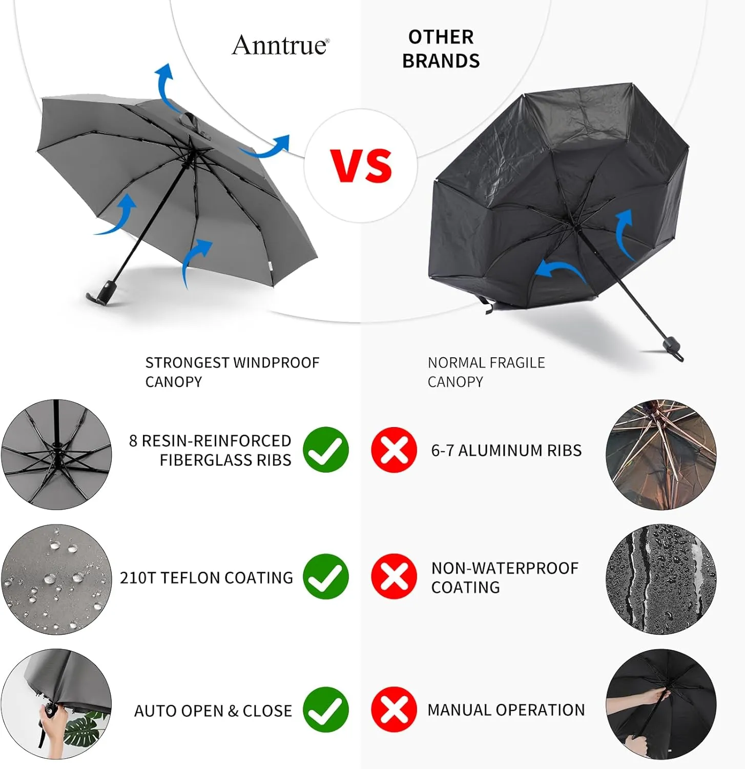 Anntrue Windproof Travel Umbrella, Auto Open Close Lightweight Compact Portable Backpack Folding Umbrella, Perfect for Car, Purse, Men and Women(Gray)