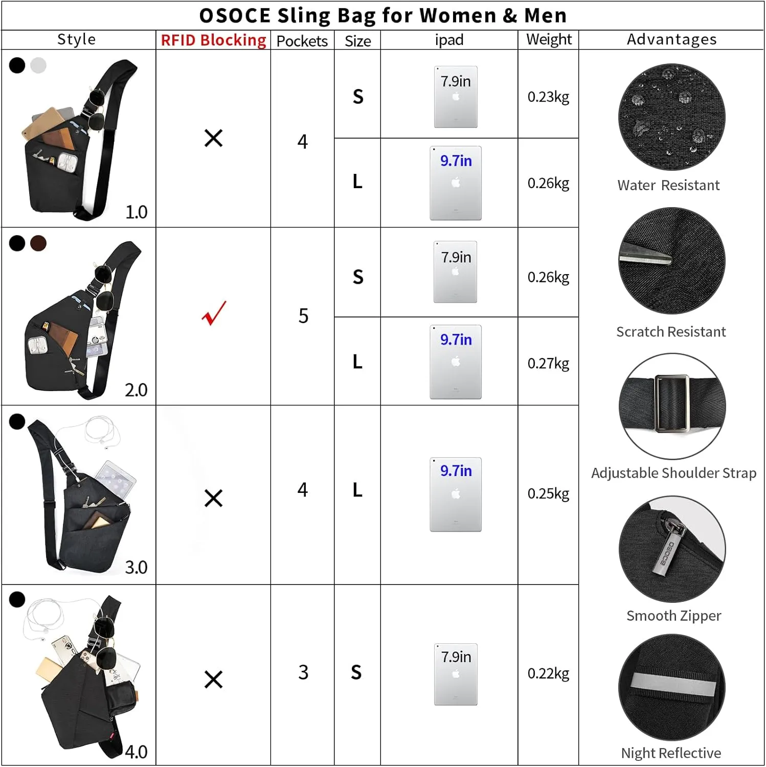 Anti Theft Crossbody Bags Sling Bag for Women Men Waterproof Wander Bag for Sports and Travel. (1-BLACK, Large)