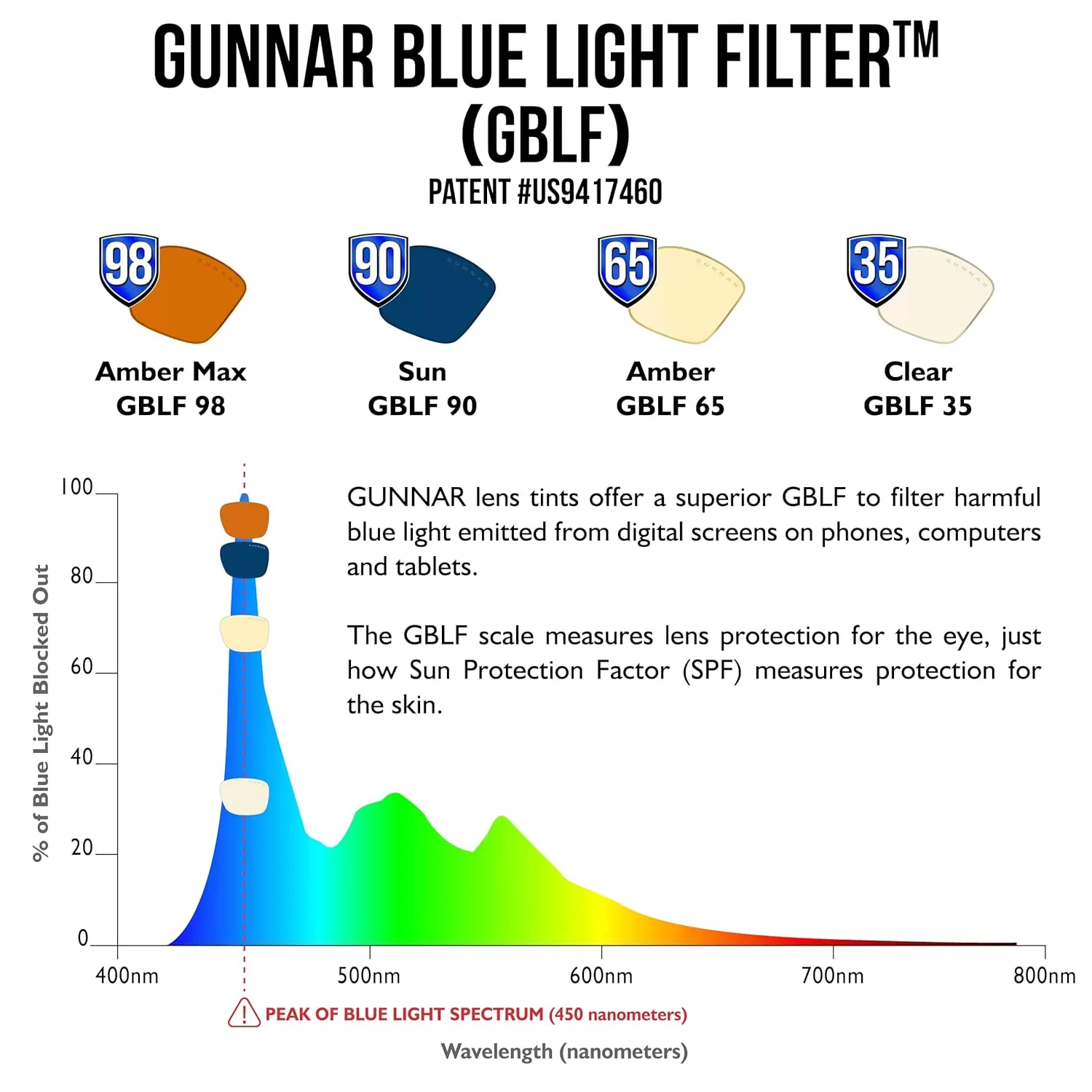 GUNNAR - Premium Gaming and Computer Glasses for Kids (age 12 ) - Blocks 65% Blue Light - Rush, Tortoise, Amber Tint