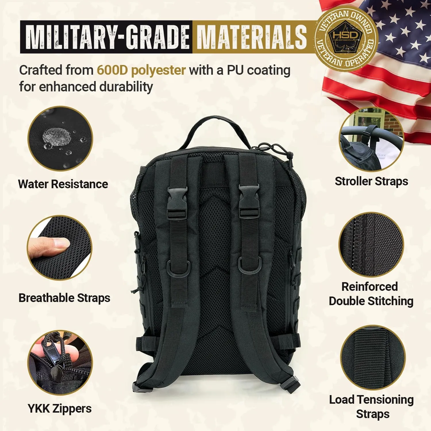 HighSpeedDaddy - Baby Diaper Backpack, Military-Grade, Waterproof, Compact Baby Travel Bag w/Stroller Straps & Tablet Sleeve