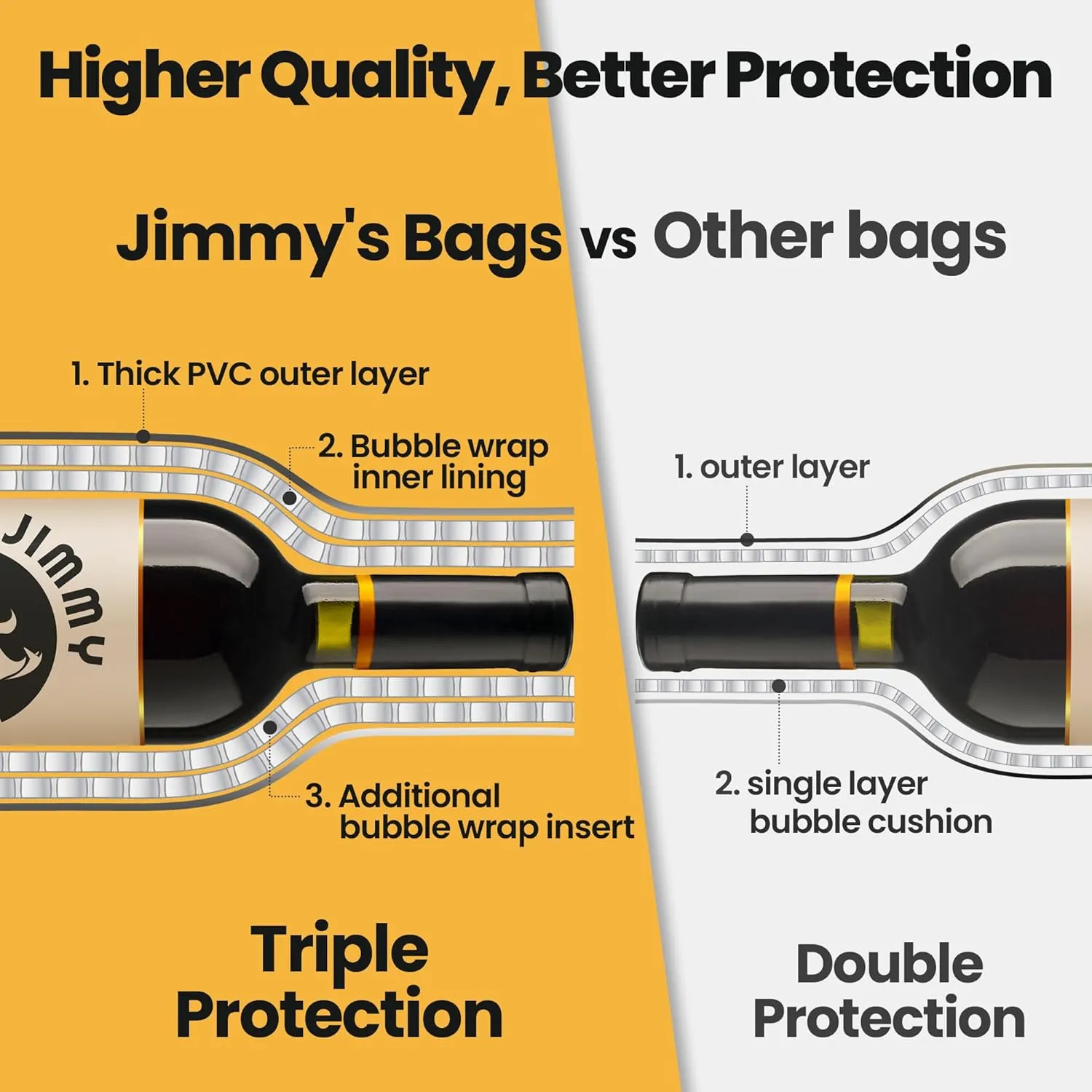 JIMMY THE FOX Reusable Wine Bags for Travel | 4-Pack | Durable Triple-Layer Bottle Protector Sleeve | Leak-Proof & Impact-Resistant | Airplane & Cruise Luggage | Wine Lover Gifts - Bottle Australia