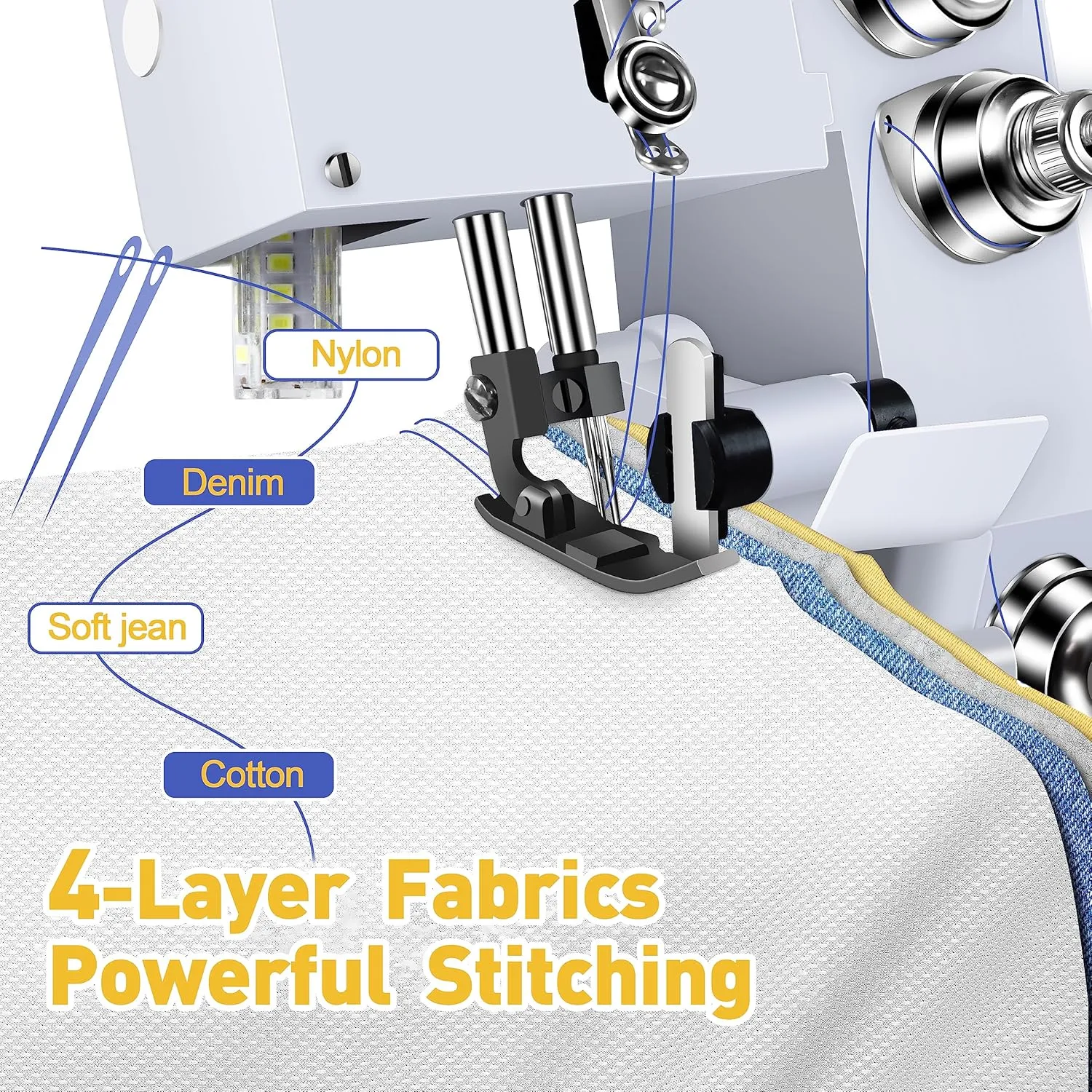 KPCB Serger Sewing Machine with Upgraded LED Light and Accessories Kit, Heavy-Duty Durable Metal Frame Overlock Machines